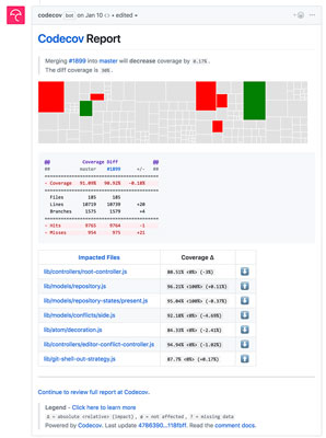 GitHub Codecov app