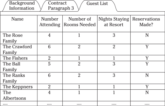 Sample multi-source reasoning format, guest list tab.