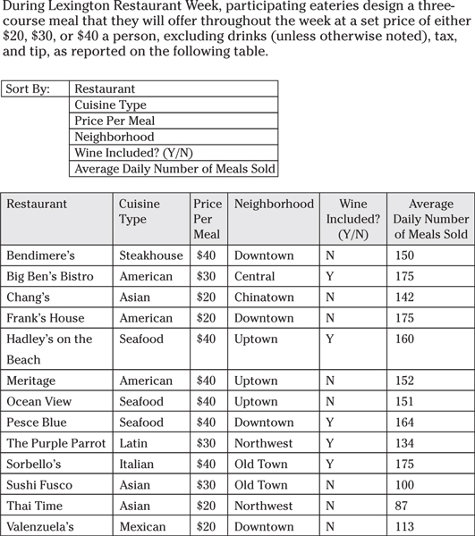 GMAT table analysis