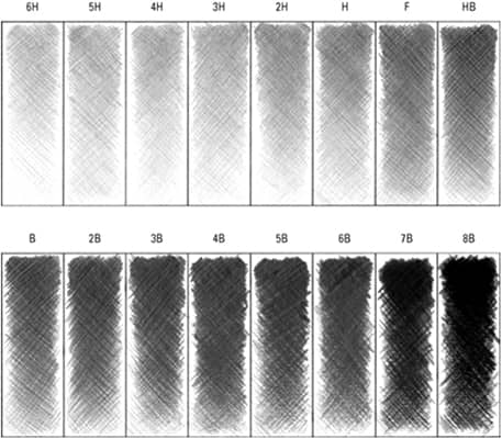 Chart with shaded areas to show graphite pencil grades