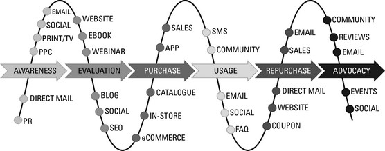 customer journey complexity