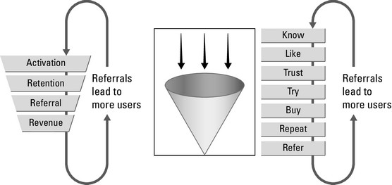 customer journey frameworks