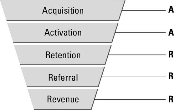 Pirate Metrics