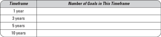 Goals timeframe