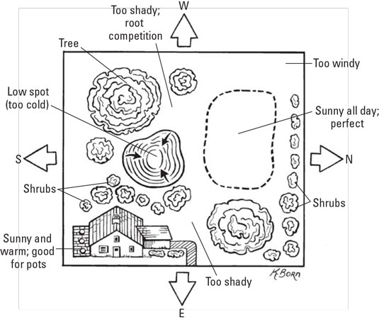 homestead garden sites