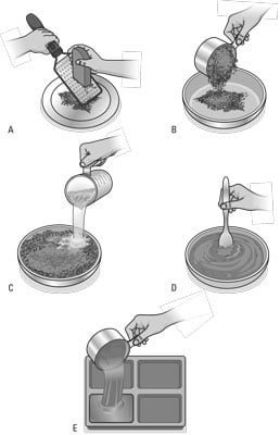 Hand-milling soap