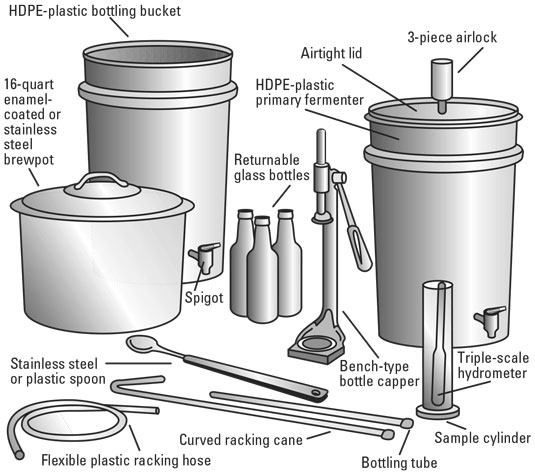 homebrewing supplies