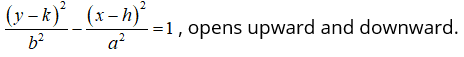 (y-k)²/b² - (x-h)²/a² = 1, opens upward and downward.