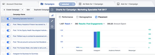 View charts Facebook ads manager