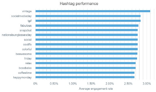 Saving and Tracking Hashtags on Instagram - dummies