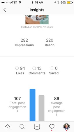 Instagram Promotions results