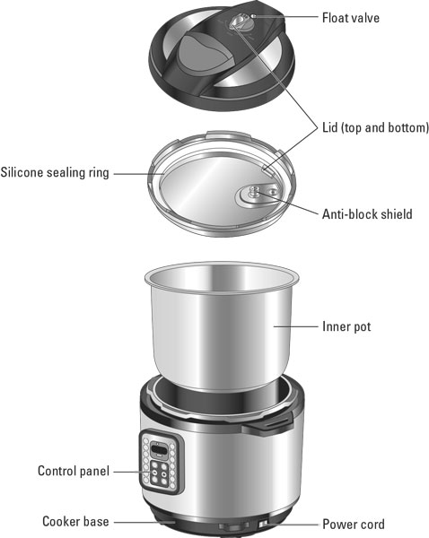 Instant Pot Replacement Parts