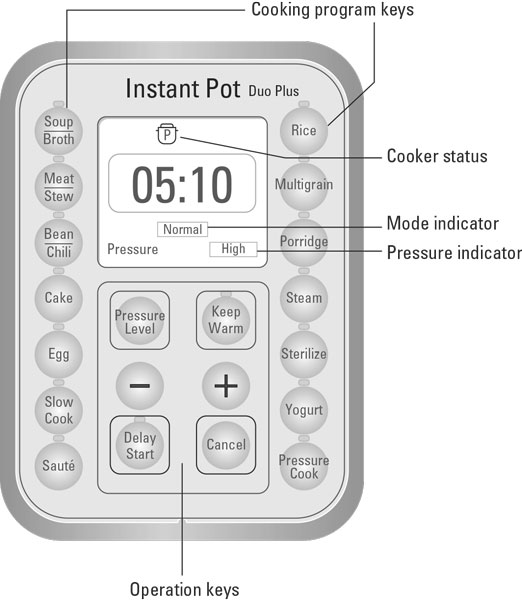 The Instant Pot Smart Programs panel.
