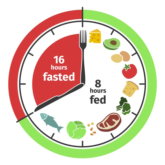 16:8 intermittent fasting