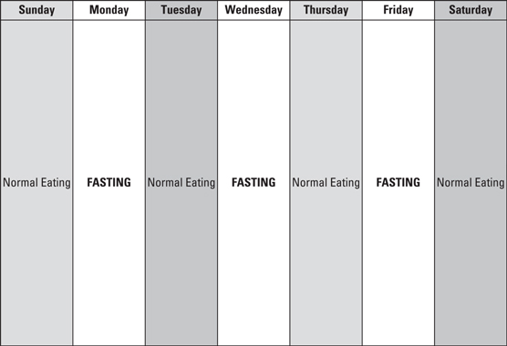 Alternate Day intermittent fasting plan