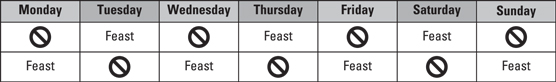 Alternate Day intermittent fasting pattern