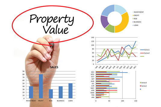 real estate valuation