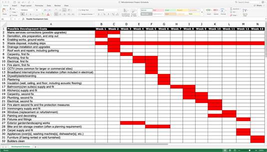 Refurbishment project schedule