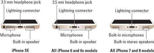 iphone 7s diagram dummies Outside  iPhone Your of Features