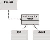 Java Structure Chart