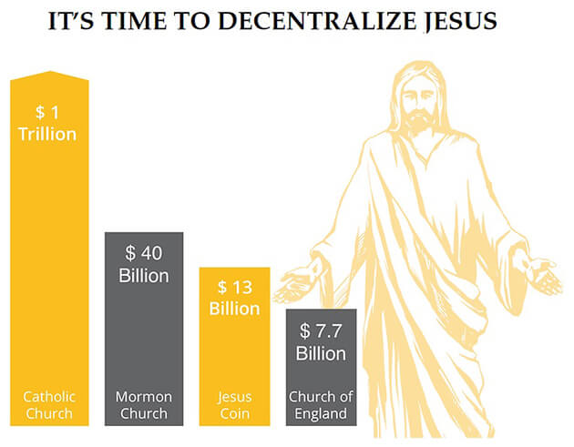 Illustration showing the cryptocurrency Jesus coin