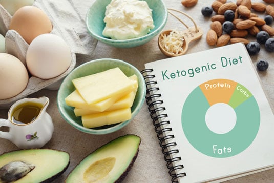 keto diet foods and journal