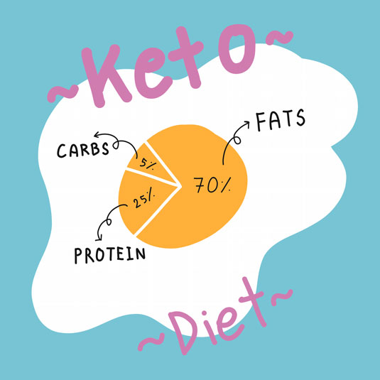 standard keto diet macros 