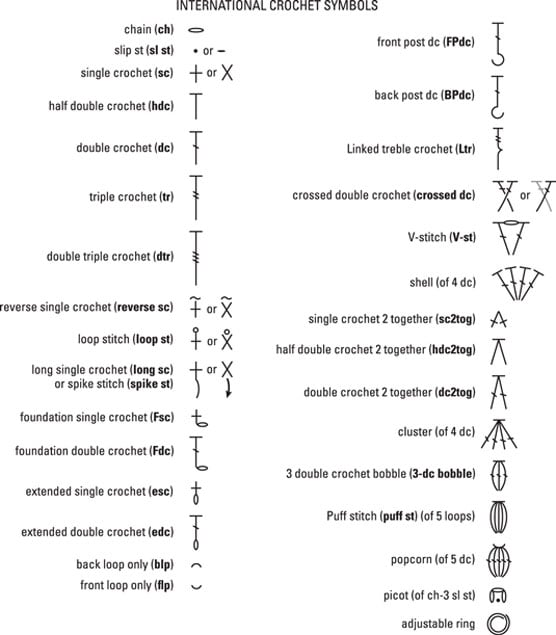 knitting crocheting symbols