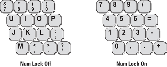 The hidden numeric keypad.