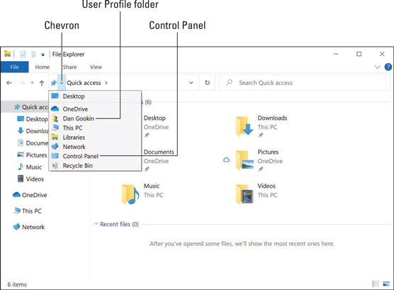 The User Profile folder.