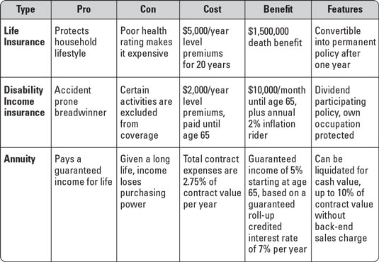 liability-management-plan