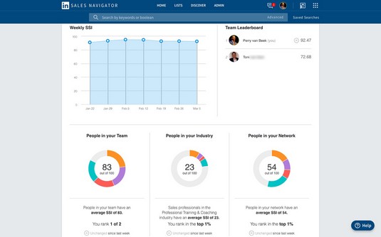 SSI dashboard LinkedIn Sales Navigator