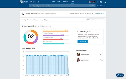 LinkedIn Sales NavigatorbSocial Selling Index