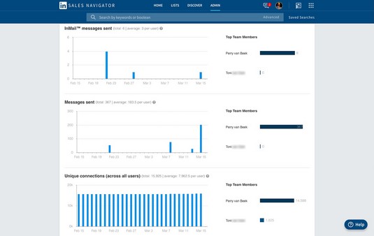 Teamlink connections LinkedIn Sales Navigator