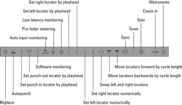 Illustration of Logic Pro control bar modes and functions