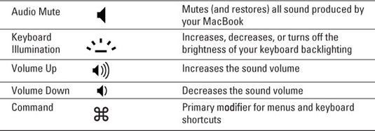MacBook function keys