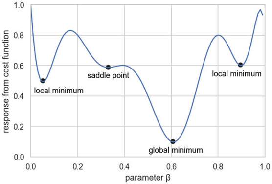 cost function