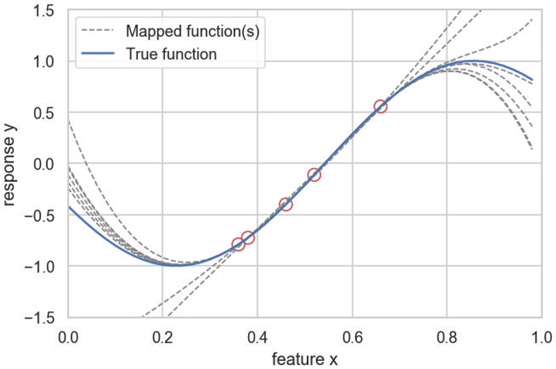 map to target function