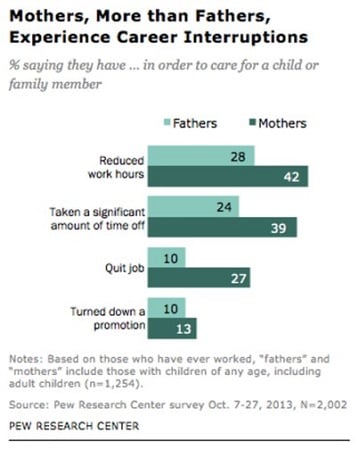 20 High-Growth, Flexible Jobs For Working Millennial Mothers