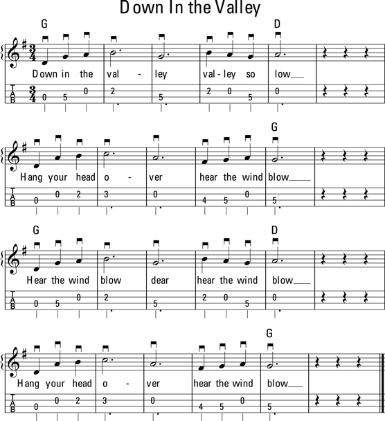 Traditional American Cowboy So 'The Red River Valley' Sheet Music & Chords