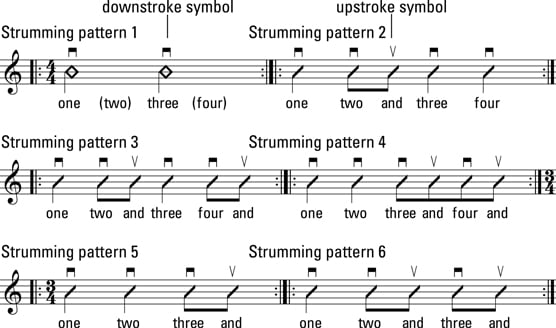 Simple strumming patterns.