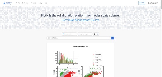 Plotly for marketing to millennials