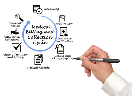 medical billing cycle