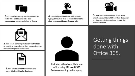 collaborating in Office 365