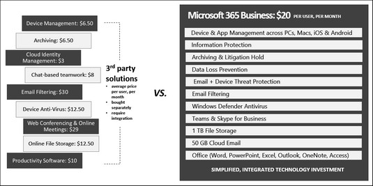 Microsoft 365 Business subscription options