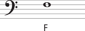 Music Theory: Staff, Clefs, and Notes - dummies