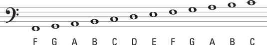 bass clef notes