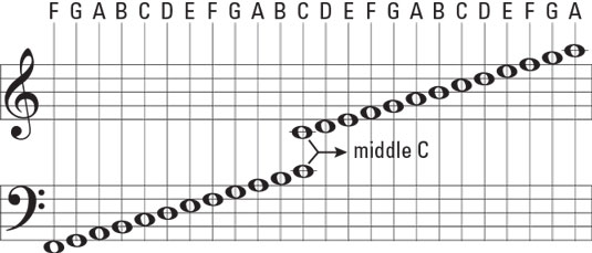 Welcome: Music Theory ~ Ledger Lines ~ Treble Clef & Bass Cleaf