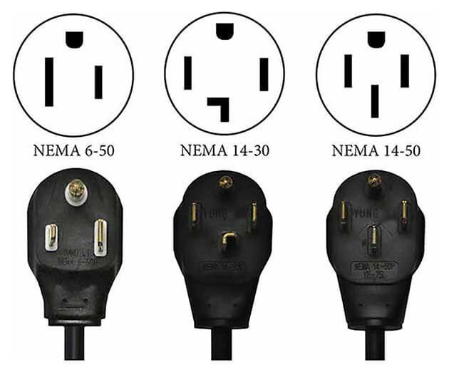 Photo of NEMA 14-50 and 14-60 outlet/plug combinations.
