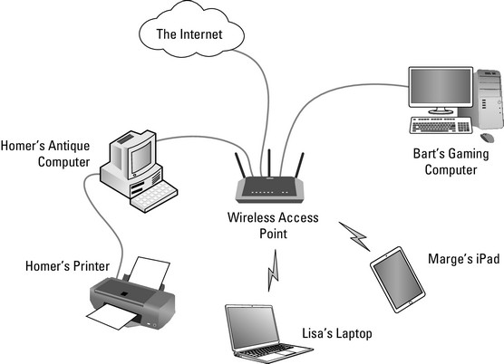 A typical network